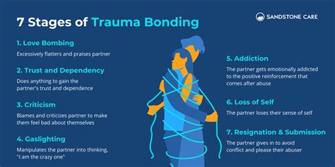 Check on Bedel’s mental health due to the trauma inflicted.